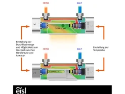 Badmengkraan<Eisl Outlet