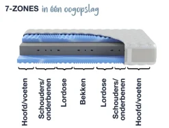 Koudschuim matras Gelstar XXL<Hn8 Schlafsysteme Sale