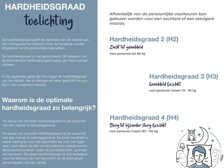 Koudschuim matras Gelstar XXL<Hn8 Schlafsysteme Sale