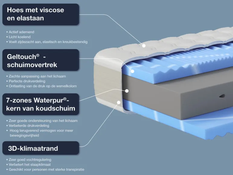 Koudschuim matras Gelstar XXL<Hn8 Schlafsysteme Sale