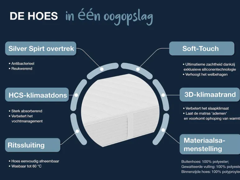 Pocketvering matras Dynamic<Hn8 Schlafsysteme