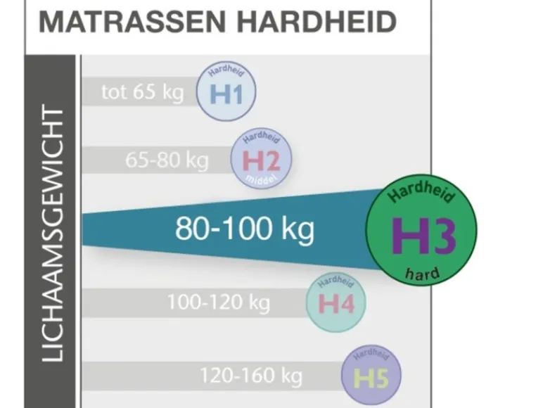 Pocketvering matras Dynamic<Hn8 Schlafsysteme