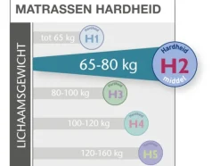 Pocketvering matras Dynamic<Hn8 Schlafsysteme