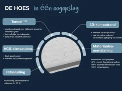 7-zones gelschuim topper DYNAMIC SOFT COMFORT<Hn8 Schlafsysteme Hot