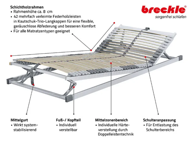 7-zones premium lattenbodem ROYALFLEX<Breckle New